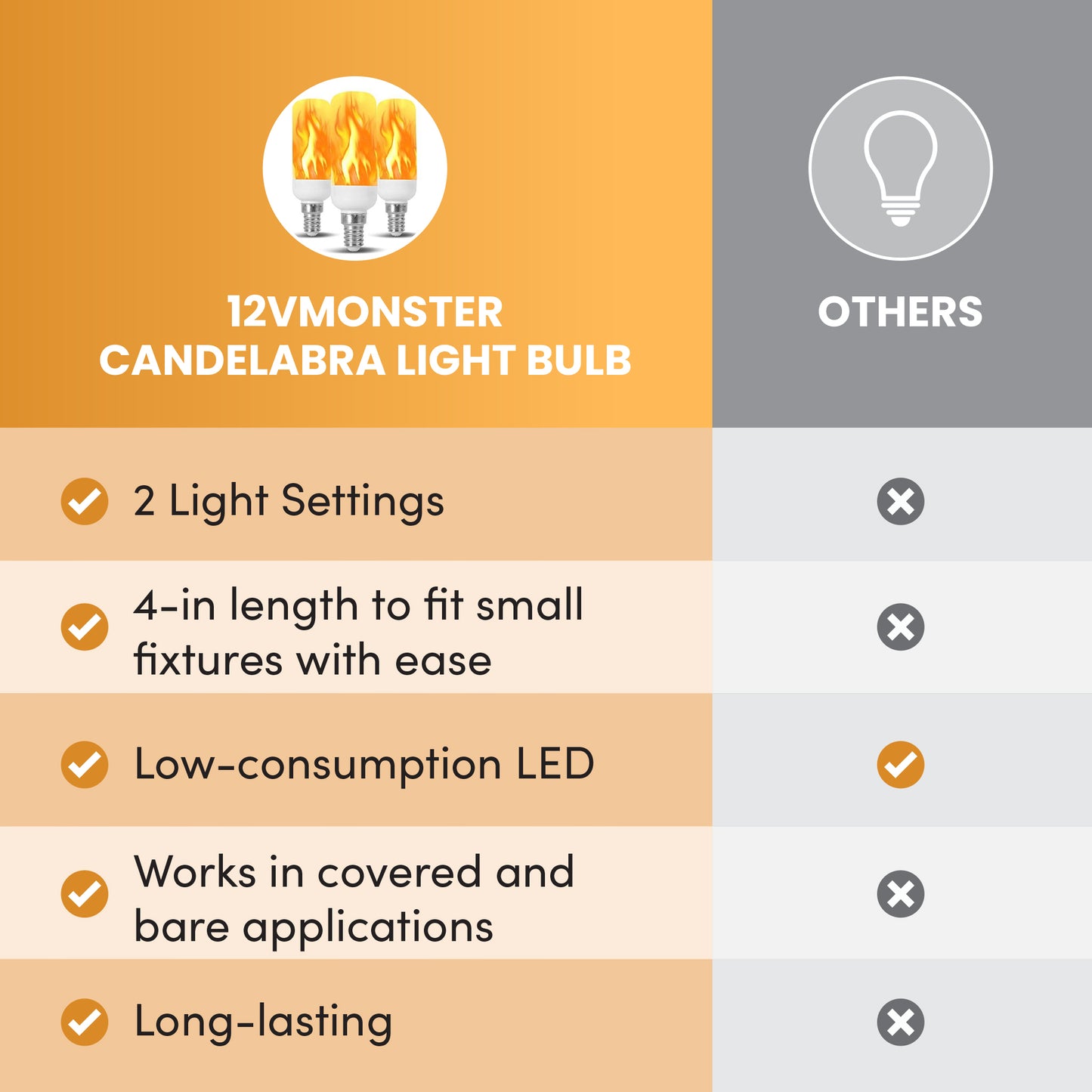 Candelabra Flame Effect LED Fire Candle Light Bulb l Ambient Flaming Flicker Effect E12 E14 Socket
