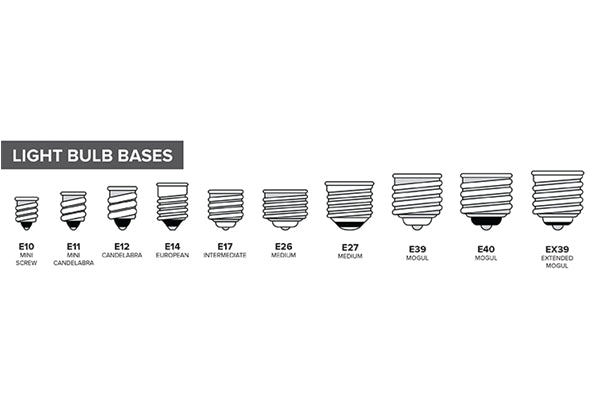 A Guide to the Different Types of Edison Screw Bulb Fittings
