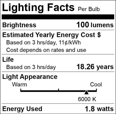 AC/DC 12V-24V 1.8W 15x 3528 cluster LED light bulb E10 Mini Screw fitting Lamp #1447 replacement