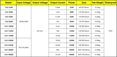 Low Voltage