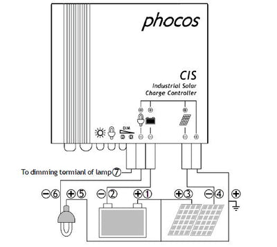 Solar Charge Controller